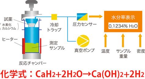 岐阜 水分計|水分計のメリット・種類 .